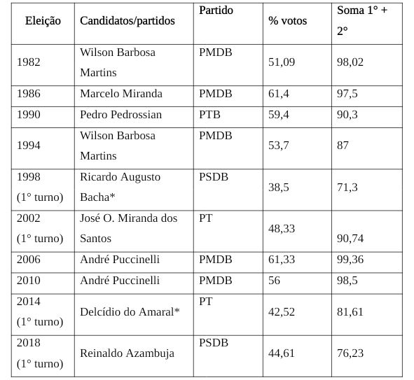 Eleições Rio: Castro e Freixo investem na aproximação de líderes